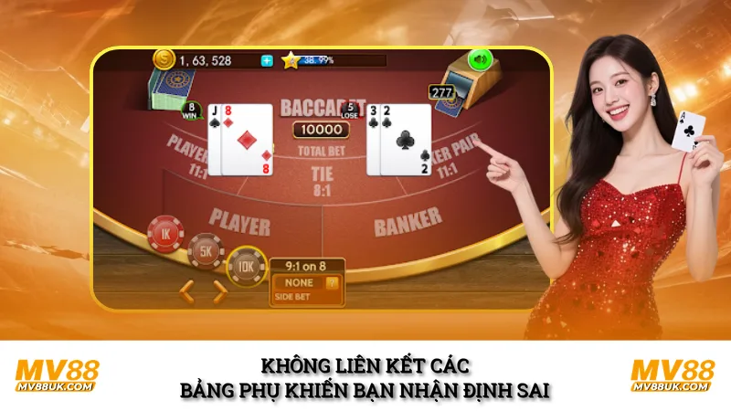 Không liên kết các bảng phụ khiến bạn nhận định sai